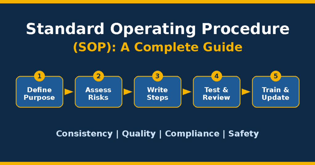 Standard Operating Procedure (SOP)